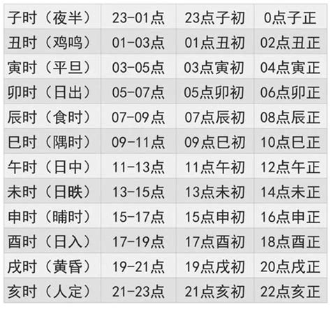 算命 出生時間|生辰八字查詢，生辰八字五行查詢，五行屬性查詢